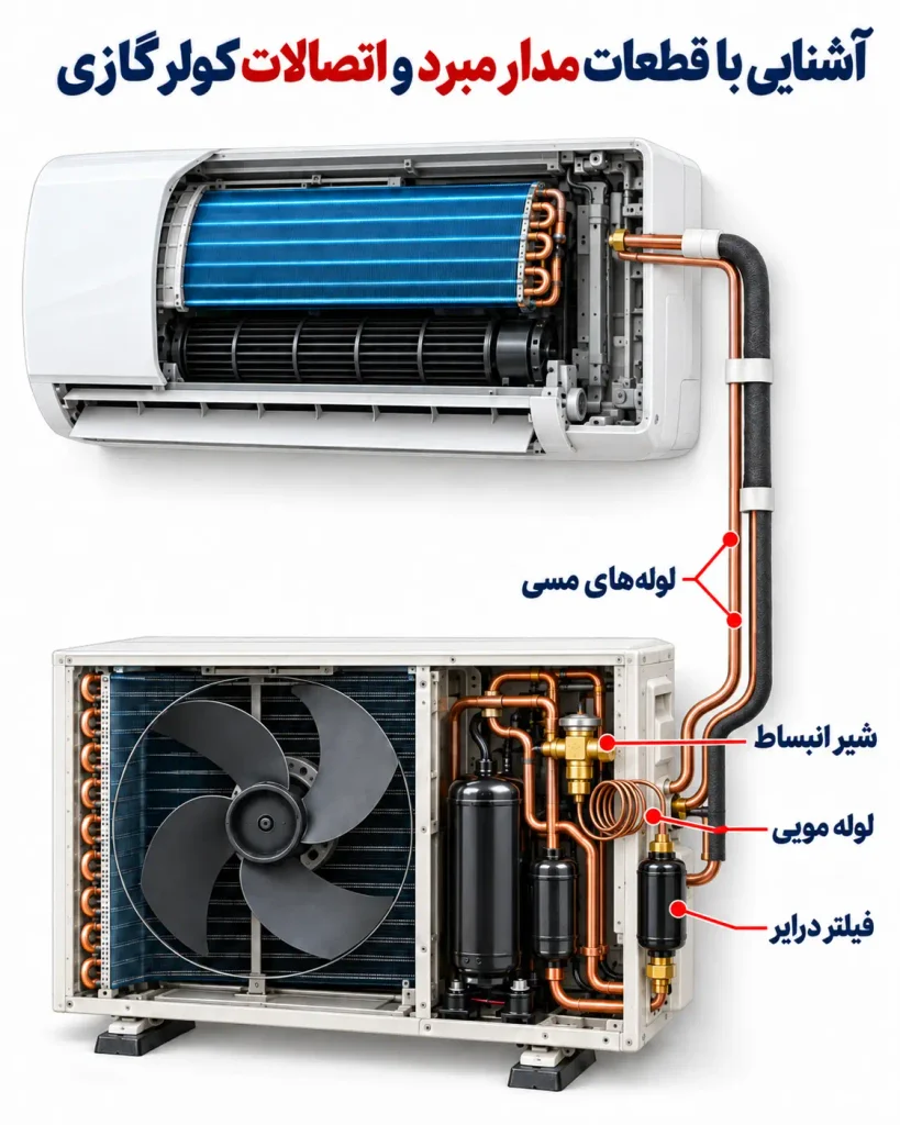 قطعات مدار مبرد و اتصالات